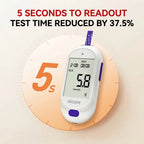 G70 Glucose Meters